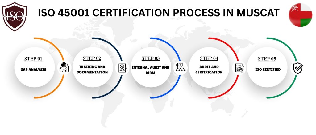 iso 45001 certification muscat